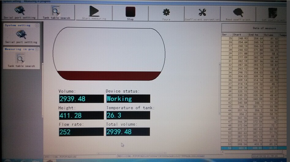 Fuel Tank Level Chart